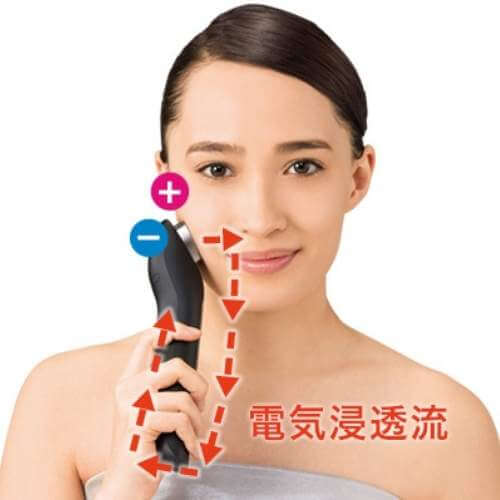 Chức năng Máy massage mặt Panasonic beauty Preminum EH-XT21